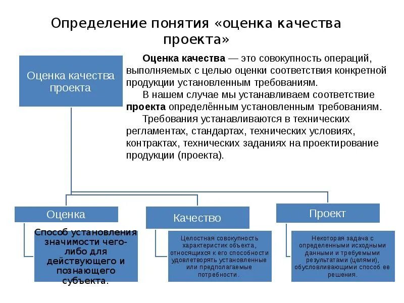 Что является оценкой качества. Оценка качества проекта. Показатели качества проекта. Основные показатели качества проекта. Методы оценки качества проекта.