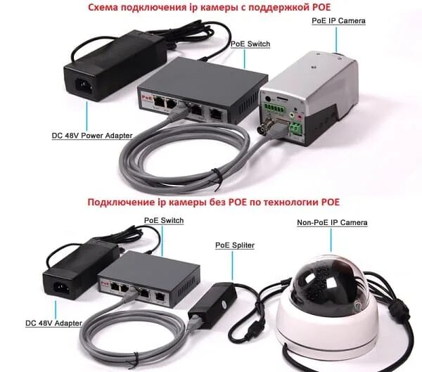 Poe подключение ip. Питание камеры по витой паре POE. Кабель для IP камеры без POE. Питание IP камеры по витой паре без POE. Схема подключения камер без POE.