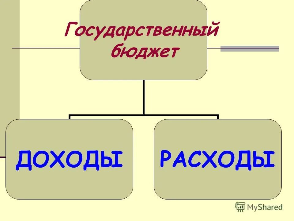 Государственный и семейный бюджет 3 класс. Государственный бюджет и семейный бюджет. Государственный бюджет 3 класс презентация. Государственный бюджет 3 класс. Семейный и государственный бюджет 3 класс.