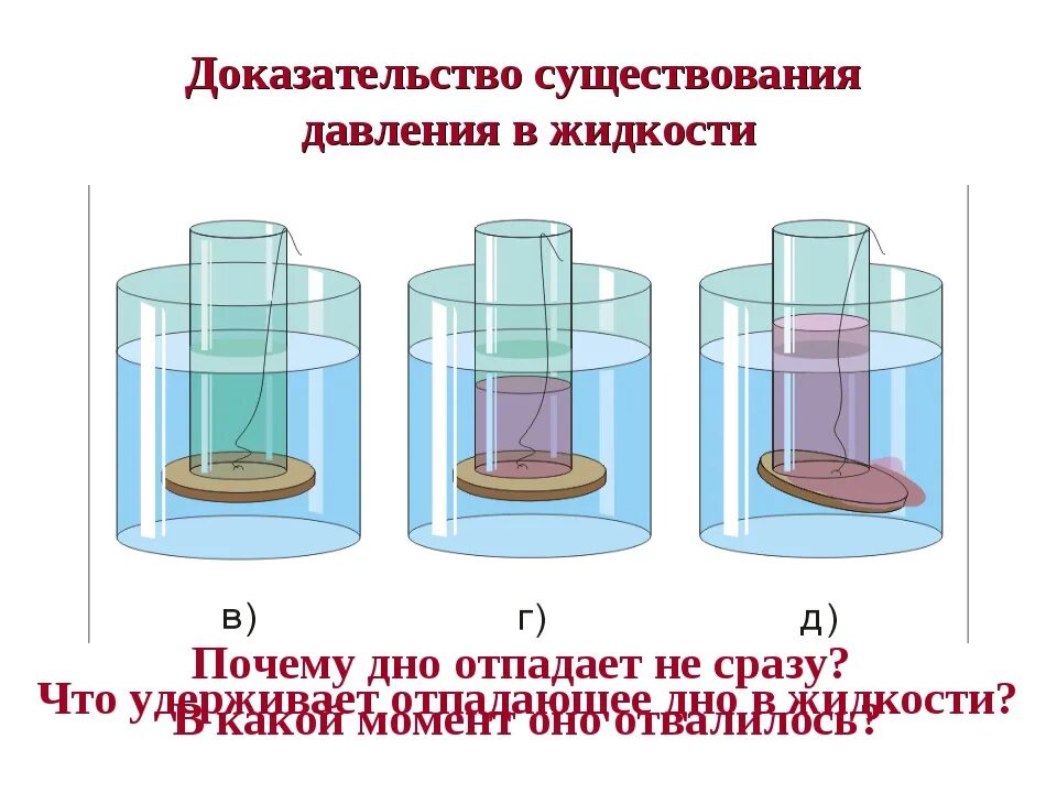 Давление жидкостей физика 7 класс. Давление жидкости и газов физика 7 класс. давление в жидкости и газе физика 7 кл. давление в жидкости и газе 7 класс физика. опыт давление в жидкости и газе 7 класс.
