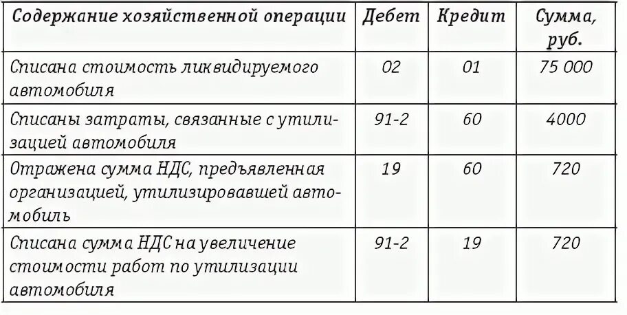 Содержание хозяйственной операции таблица. Содержание хозяйственной операции является. Хозяйственные операции в бухгалтерском учете таблица.