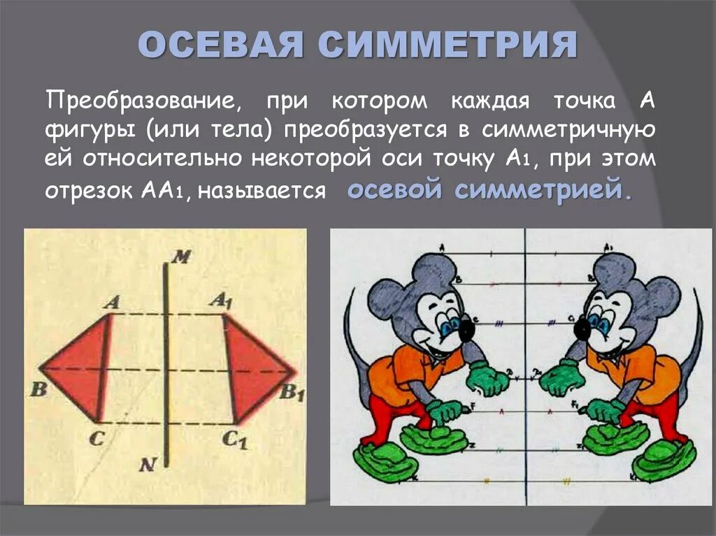 Симметричные фигуры рисунки. Осевая симметрия. Симметричные фигуры относительно оси. Осевая и Центральная симметрия. Осевая симметрия примеры.