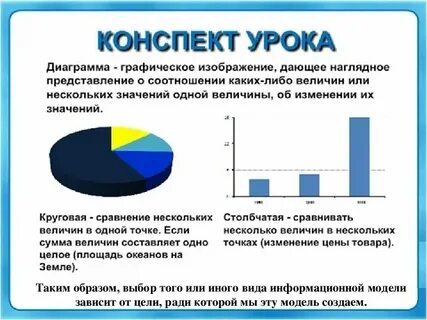 Карты схемы диаграммы модели относятся