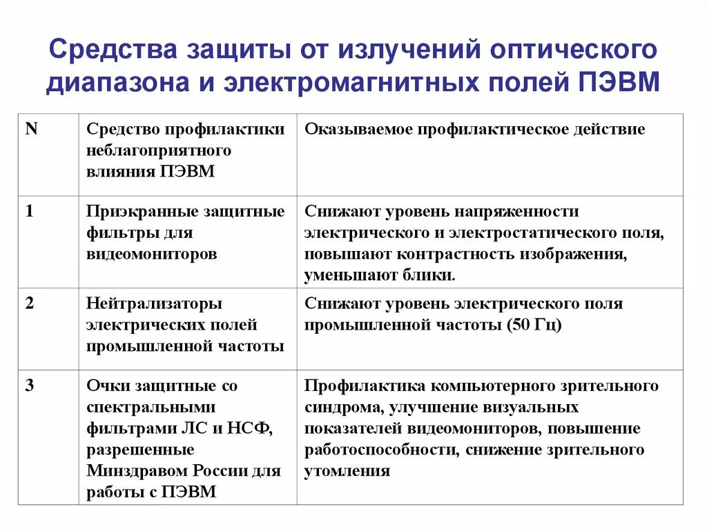 Электромагнитное поле способы защиты. Средства индивидуальной защиты от электромагнитных излучений. методы и средства защиты от электромагнитных излучений. способы защиты от электромагнитного излучения. средства защиты от электромагнитных полей и излучений.