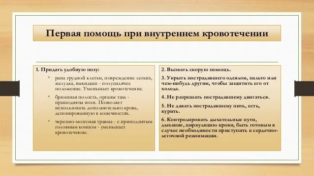 Признаки внутреннего кровотечения оказание помощи. Первая помощь при внутреннем кровотечении. Помощь при внутреннем кровотечении алгоритм. Оказание 1 помощи при внутреннем кровотечении. Порядок оказания первой помощи при внутреннем кровотечении.