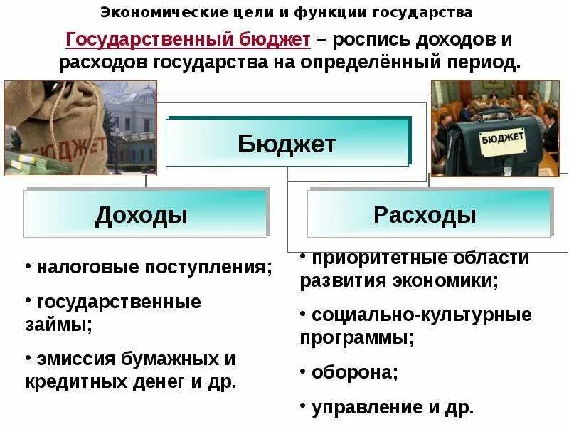 Государственный бюджет доходы и расходы государства. Экономические цели и функции государства. Экономические цели государства. Экономические цели экономические функции государства. Цели и функции государства в экономике.