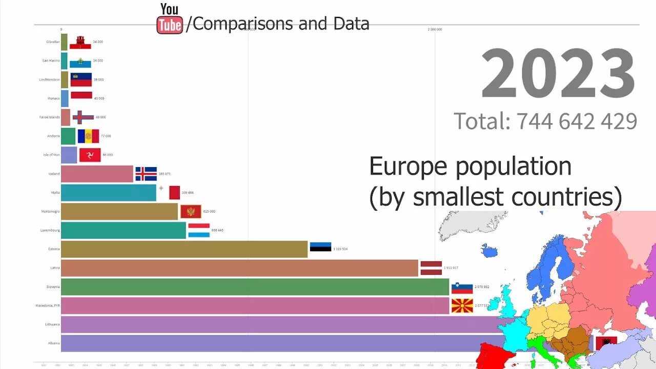 The world smallest country is. Countries by population. Smallest Countries Europe. World population in 2023. Country s population compare.