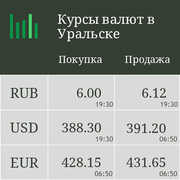 Обмен валюты. Обменник в рудном. Тенге в рубли в обменниках. Курс тенге в уральске казахстан. Курс тенге в уральске казахстан.