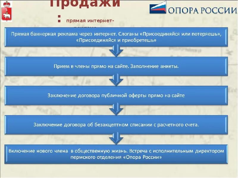 Программа сбыт. Программа сбыта. Программа для продаж. Прямые продажи в России.