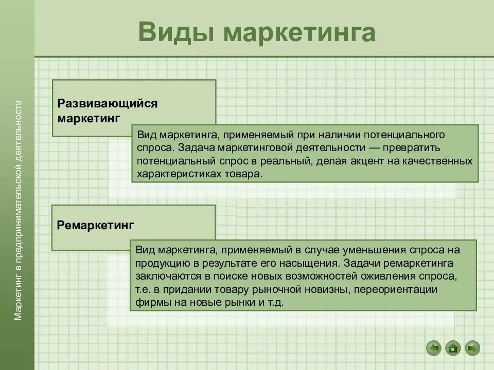 Маркетинговой активные. Виды маркетинговой деятельности. Виды маркетинговых активностей. Виды деятельности маркетинга. Развивающийся маркетинг.