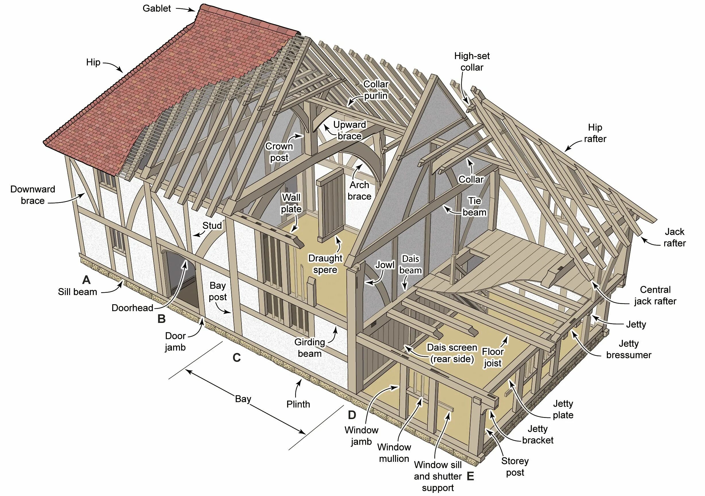 Building components