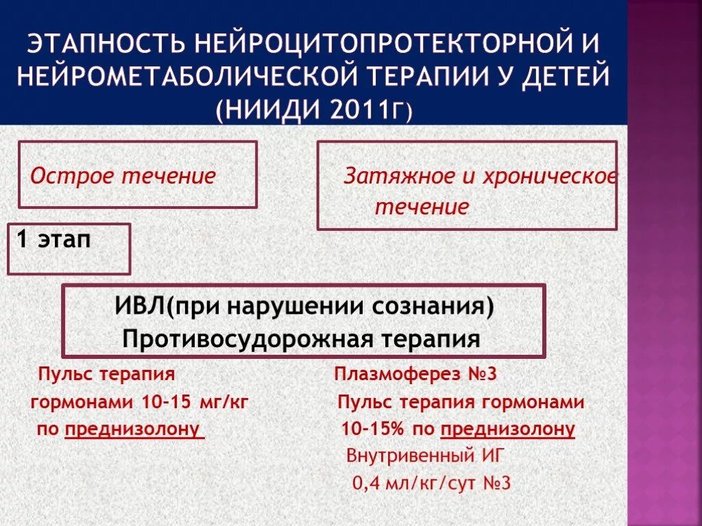 Нейрометаболическая терапия. Нейрометаболическая терапия что это. Нейрометаболические препараты в неврологии. Вазоактивная и нейрометаболическая терапия 4. Нейрометаболическая терапия препараты список.