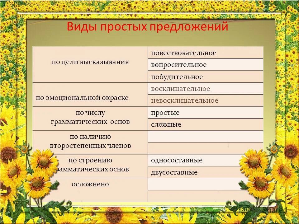 Повествовательное эмоциональной окраске невосклицательное