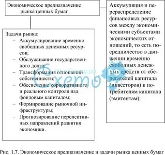Цель рынка ценных бумаг