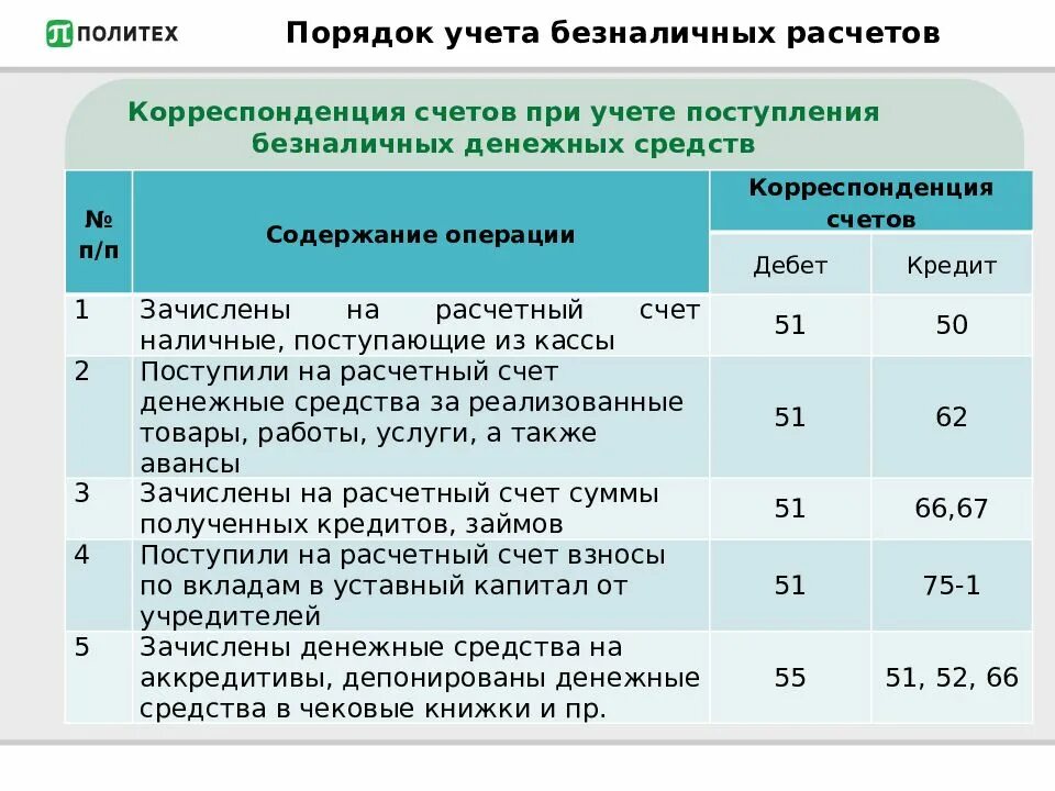 Виды операции списания денежных средств. Погашение задолженности перед бюджетом проводка. Погашена с расчетного счета задолженность по налогам и сборам. Перечислено с расчетного счета задолженность бюджету проводка. Перечислена с расчетного счета задолженность по налогам в бюджет.