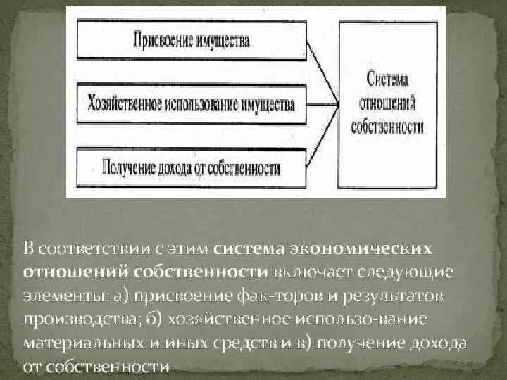 Сущность собственности как экономической категории