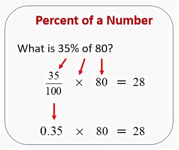 Calculate numbers. How to find percentage of a number. Percent. Percent numbers. Calculate percentage of a number.