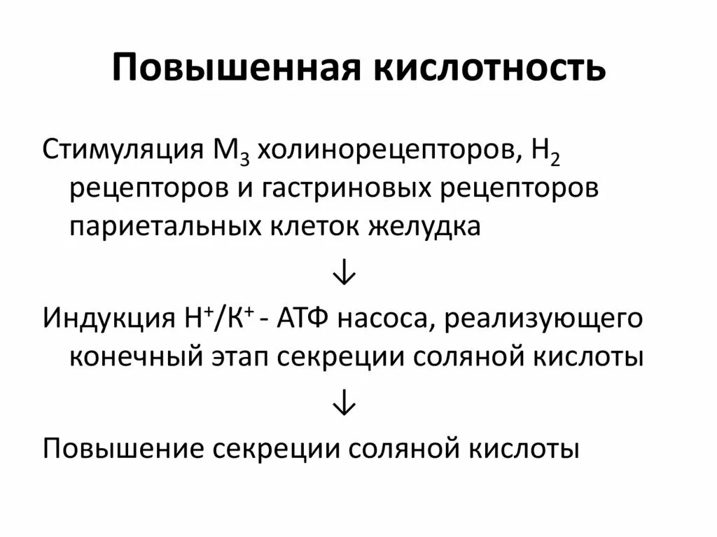 Чем понизить желудочную кислотность. Повышена кислотность в желудке симптомы. Признаки повышенной кислотности. Симптомы при повышенной кислотности желудка. Повышенная кислотность желудка причины.