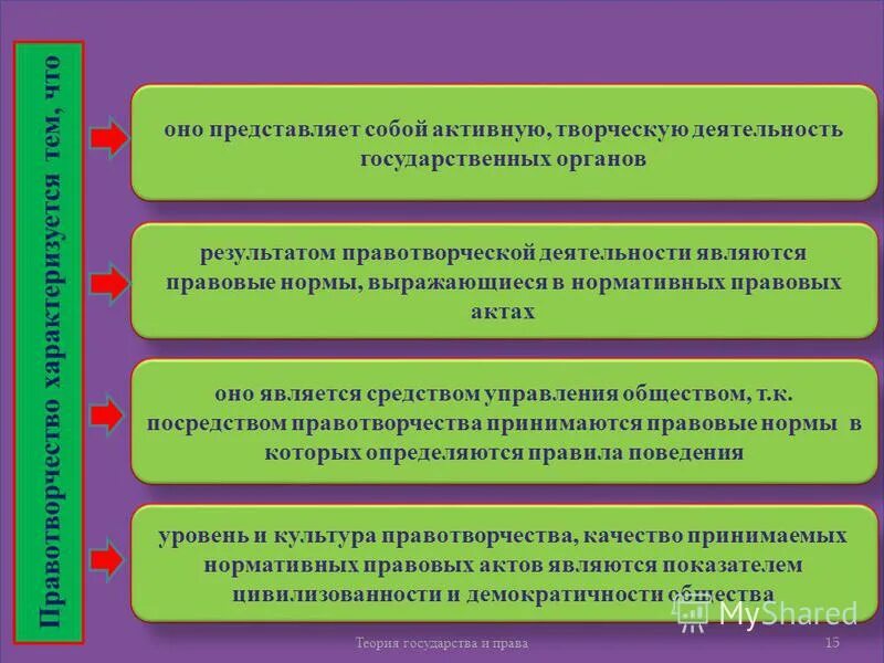 Субъекты правотворчества. Субъекты правотворческой деятельности в рф. Правотворческая деятельность государства выражается во взимании налогов. Понятие правотворческой деятельности. Правотворческая деятельность государства выражается во взимании налогов.