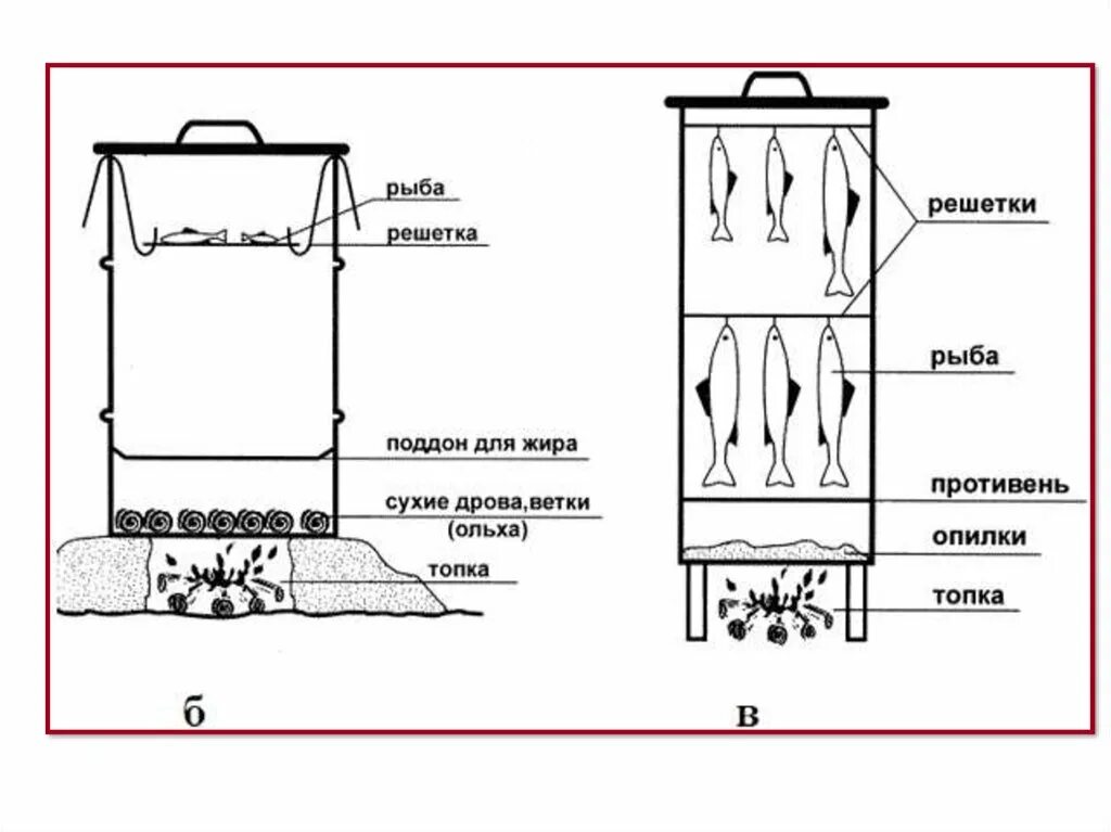 Коптильня горячего копчения вертикальная чертежи. Коптилка горячего копчения для рыбы своими руками чертежи. Чертежи и схема коптилки горячего копчения. Чертеж коптильни с 200 литровой бочки. Схема коптильни холодного копчения