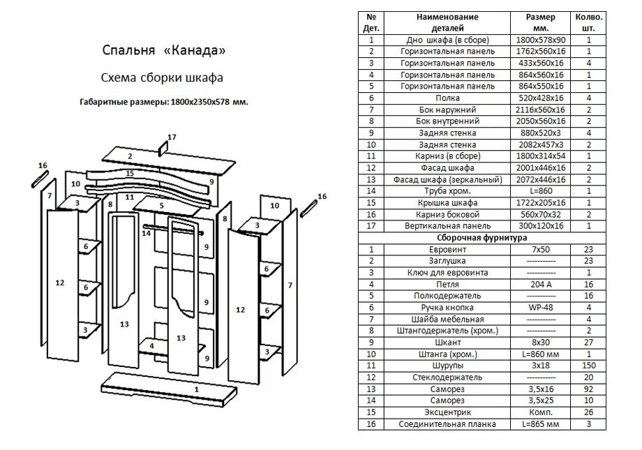 Сборка 2 створчатого шкафа