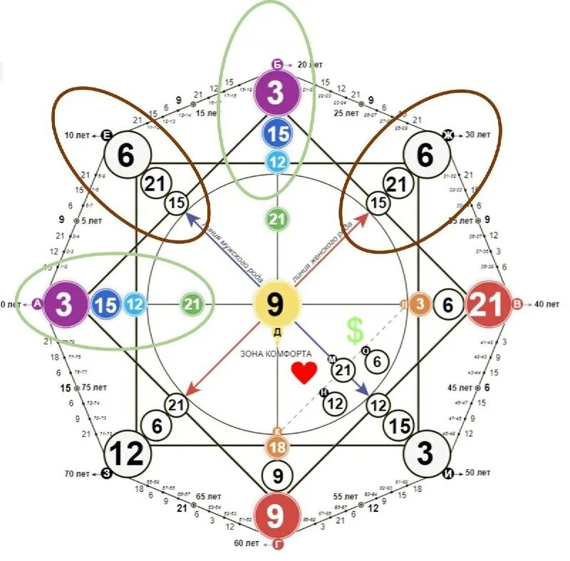 6 аркан в матрице судьбы. Повторяющиеся в матрице судьбы. Зеркальная матрица. Матрица судьбы 22 аркана таро. Повторяющиеся в матрице судьбы.