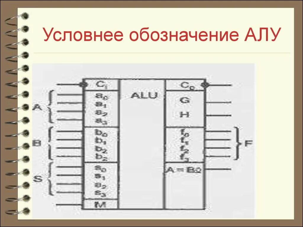 Арифметико-логическое устройство Уго. Условное обозначение алу. Алу устройство. Схема работы алу. Алу является