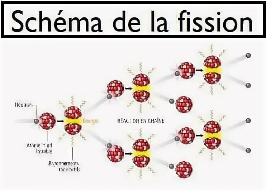 Fission and Fusion. Fission Weapons. Axxelo Fission. Fission of the Uranium Nucleus. Fission перевод