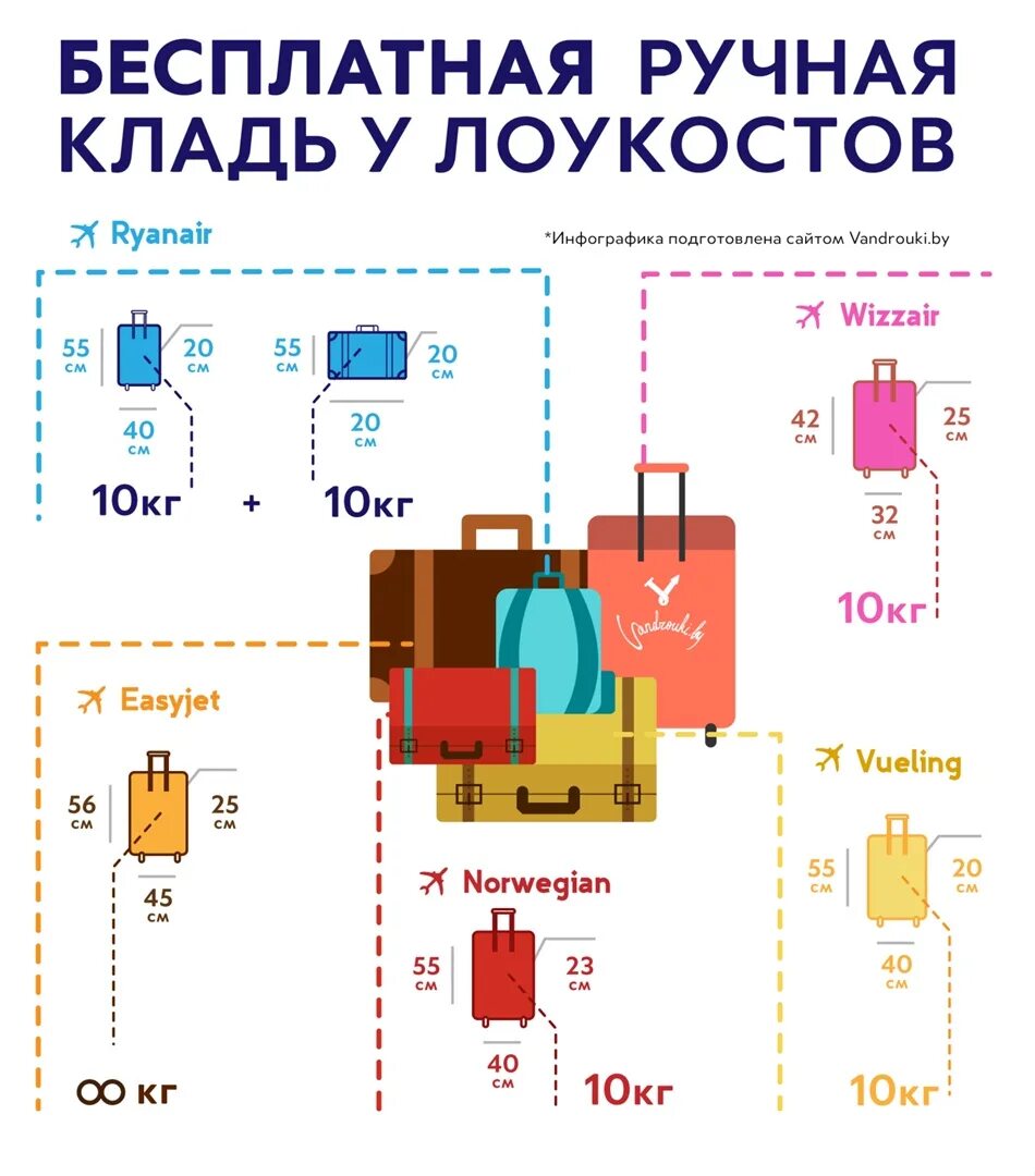 Сколько килограмм можно провозить в ручной клади