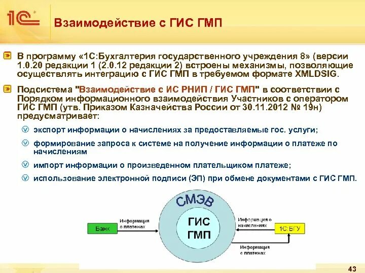 ГИС ГМП. Схема работы ГИС ГМП. Квитирование платежей в ГИС ГМП. Взаимодействие ГИС. Гис гмп вход в личный