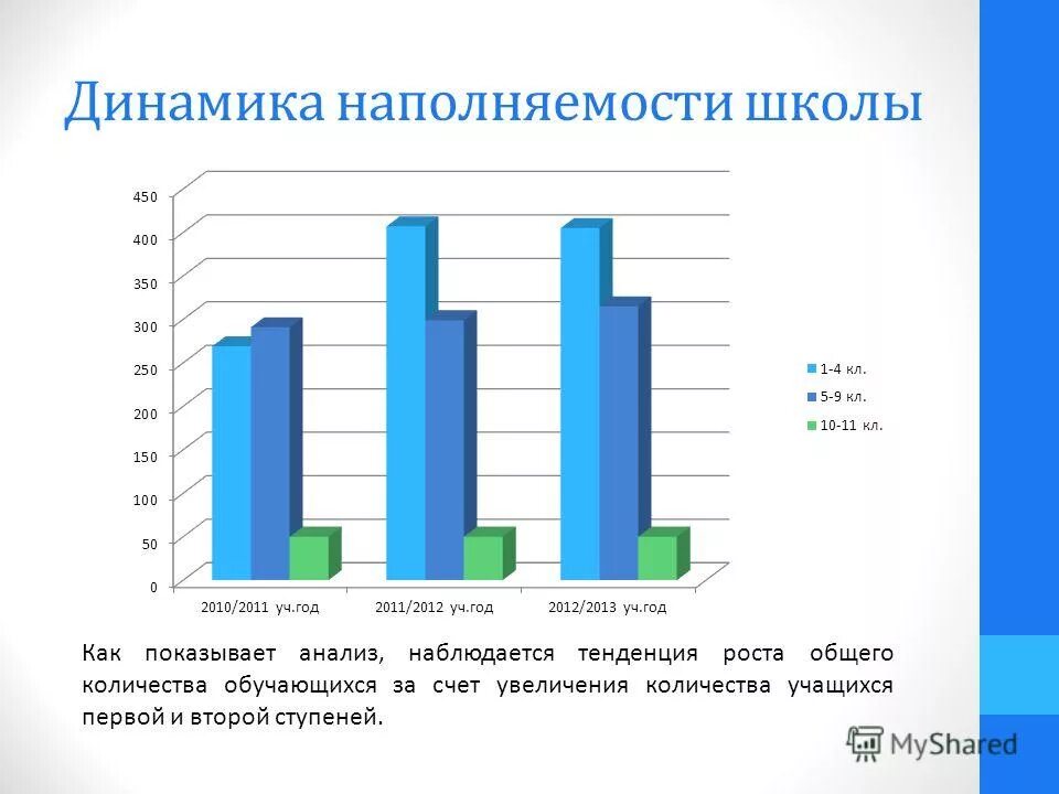 Сколько учеников осталось на второй год. Итоги сведения учащихся. На второй год. Число учащихся первых вторых. Оставление на второй год.
