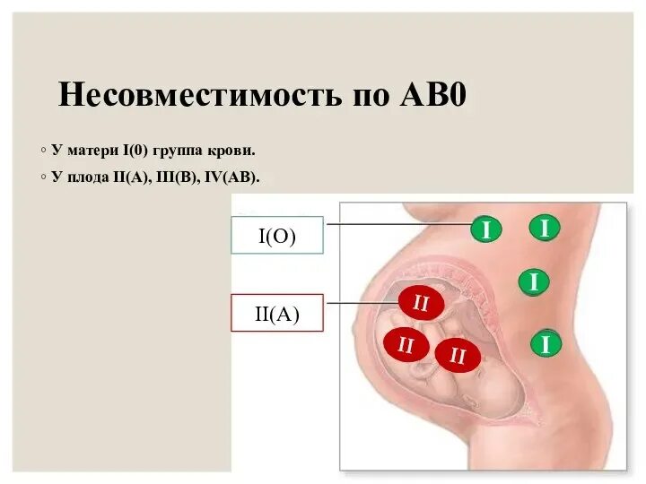 Забеременеть с резус отрицательной. Резус-конфликт при беременности таблица. Конфликт резус факторов при беременности. Несовместимость крови матери и плода. Группа крови резус конфликт.