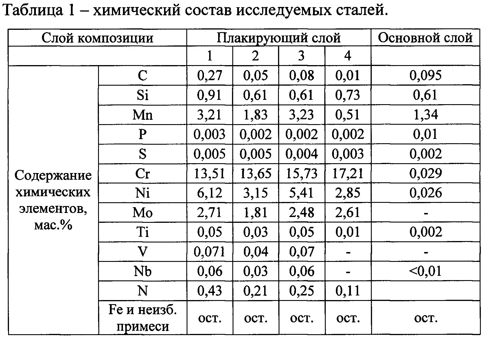 Сопротивление среза у д16. Сопротивление среза. Сопротивление срезу сталь 3. Сопротивление среза. Д16т сопротивление срезу.