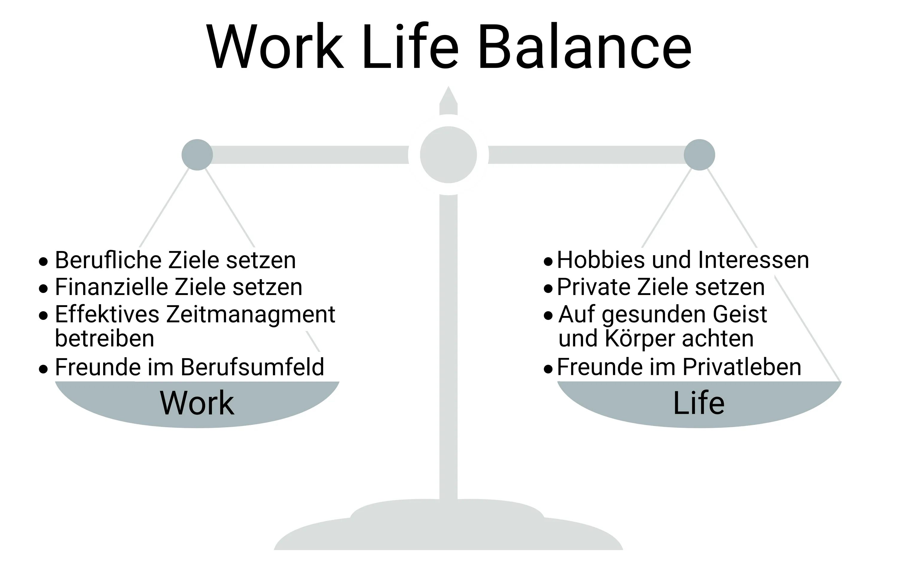 Life is a balance. Work-Life Balance. Ворк лайф баланс. Модели work-Life Balance. Work Life Balance Definition.