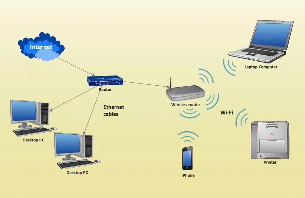 Роутер в домашней локальной сети позволяет. Локальная сеть Network diagrams. Маршрутизатор для локальной сети. Схема домашней сети. Домашняя локальная сеть.