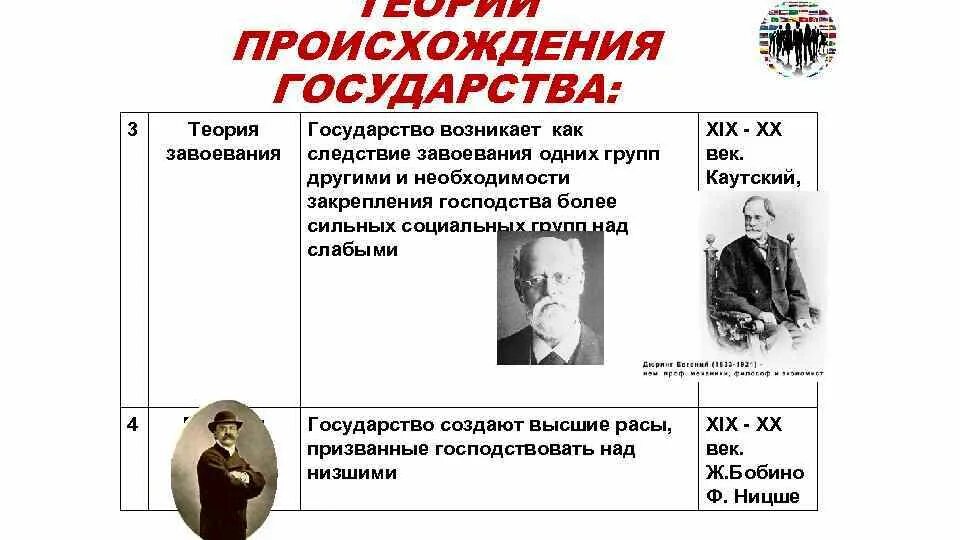 Время возникновения теории