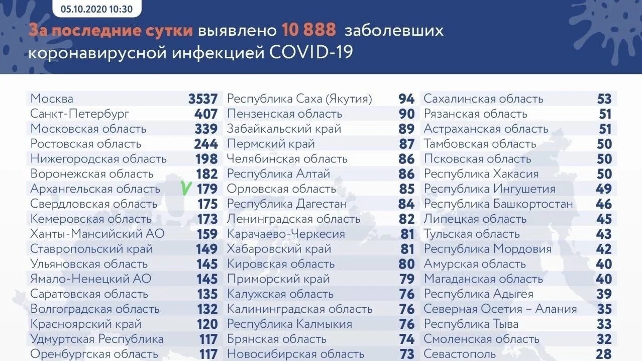 День 10 10 2025