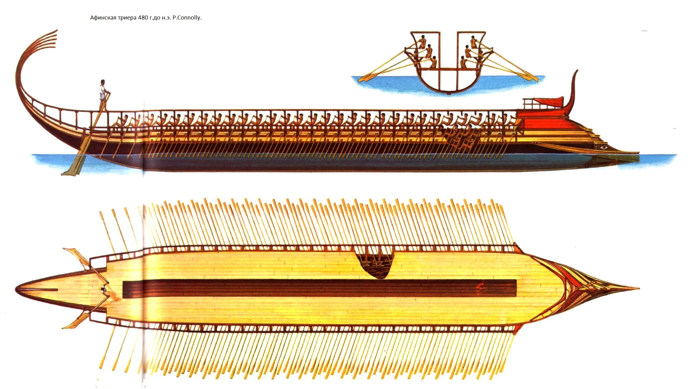 Древнеримское военное судно. Триера корабль в древней Греции. Триера это в древней Греции. Древнегреческая Триера военный корабль. Греческая трирема с тараном.