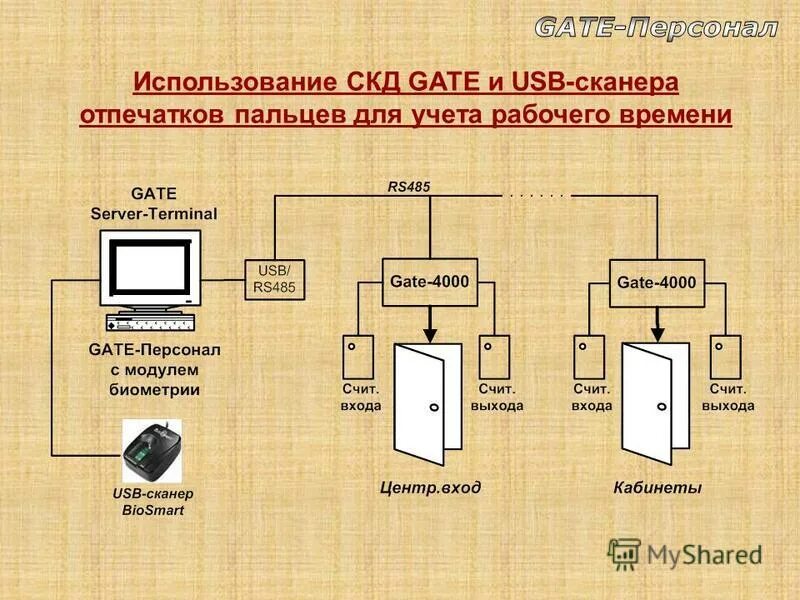 Учет рабочего времени по отпечатку. Учет рабочего времени по отпечатку. Терминал учета рабочего времени. Терминал учета рабочего времени по карточкам. Биометрическая идентификация схема.