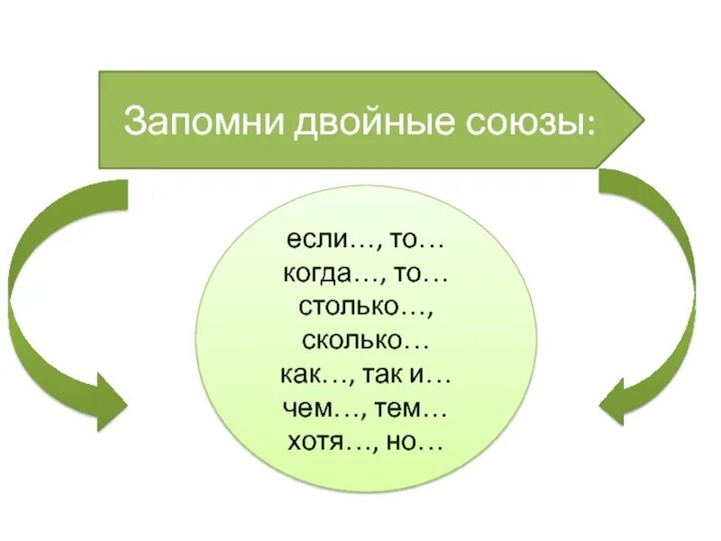 Двойные Союзы в русском языке. Двойной Союз если то. Парные двойные Союзы. Двойные Союзы примеры. Парные союзы запятая