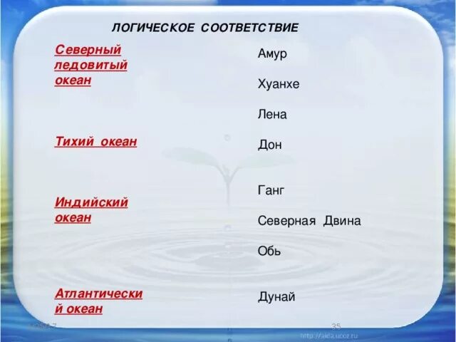 Океан к бассейну которого относится лена. Внутренние воды Евразии 7 класс география. Внутренние воды Евразии таблица. Таблица по внутренним водам Евразии. Внутренние воды тихий океан Евразии.