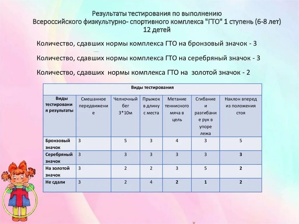 Результаты гто ребенка. Результаты ГТО. Результаты ГТО 1 ступень. Тесты ГТО 1 ступень. ГТО 1 ступень нормативы.