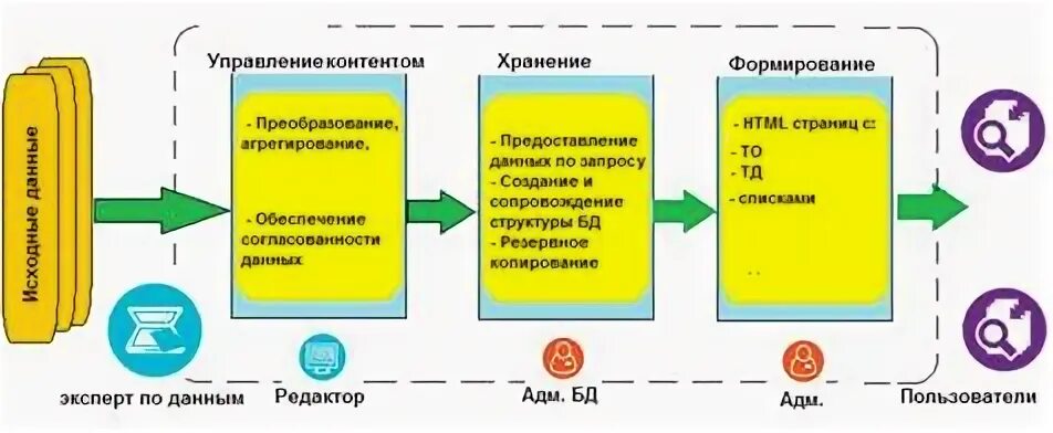 Функциональные данные это