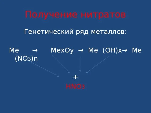 Как из азотной кислоты получить нитрат. Получение нитратов. Способы получения нитратов. Получение нитратов из азотной кислоты. Генетический ряд нитрата.