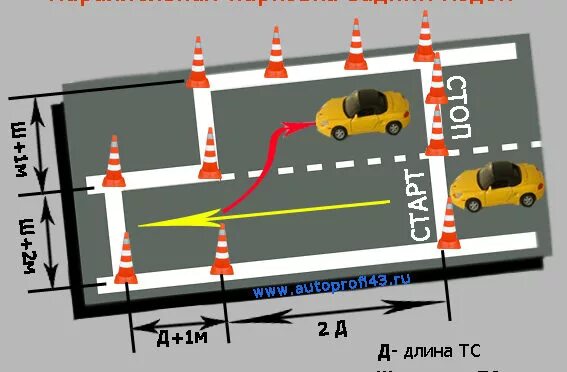 Экзамен гаи гараж. Схема параллельной парковки на автодроме. Параллельная парковка задним ходом автошкола. Упражнение параллельная парковка на автодроме схема. Автошкола упражнения на площадке параллельная парковка.