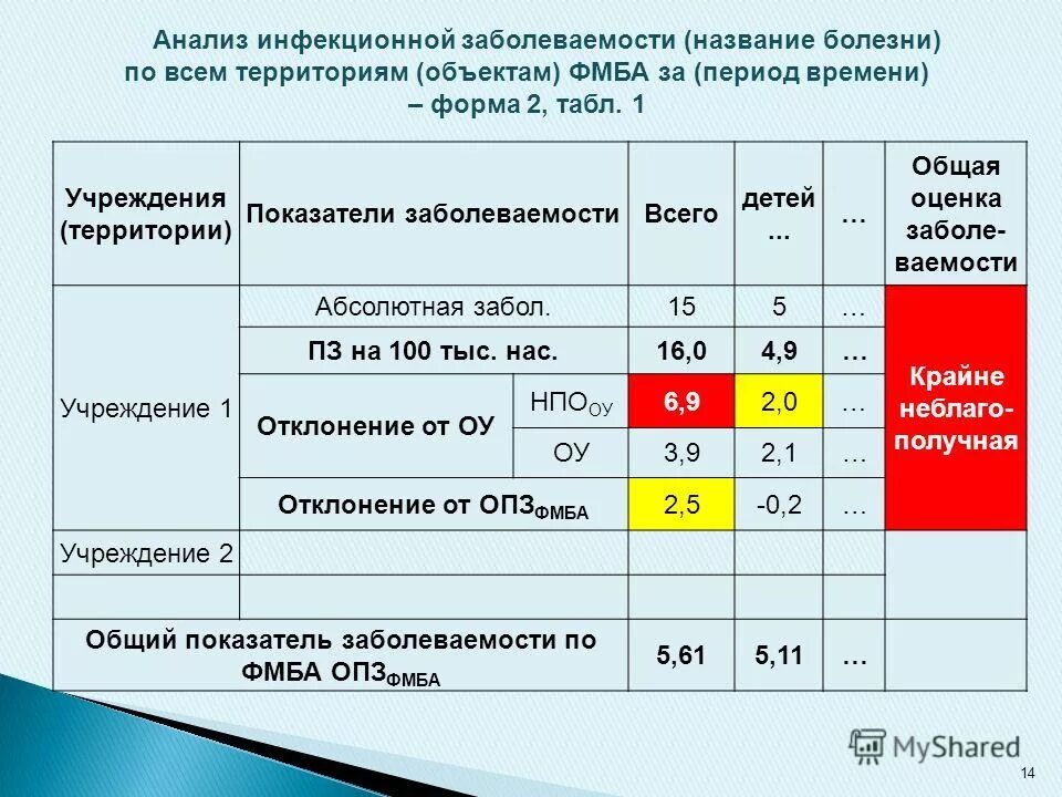 Сан анализ