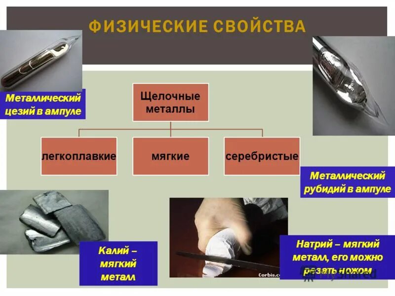 Как используются мягкие металлы. Как используются мягкие металлы
