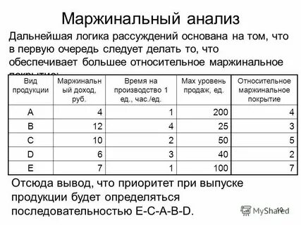 Ответы на тест по маржинальной торговле