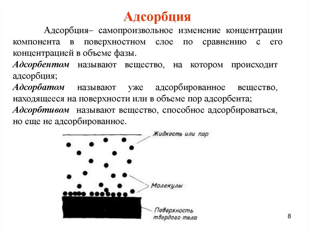 Адсорбция. Строение адсорбционных слоев. Физическая и химическая адсорбция. Понятие адсорбции. Адсорбция вируса