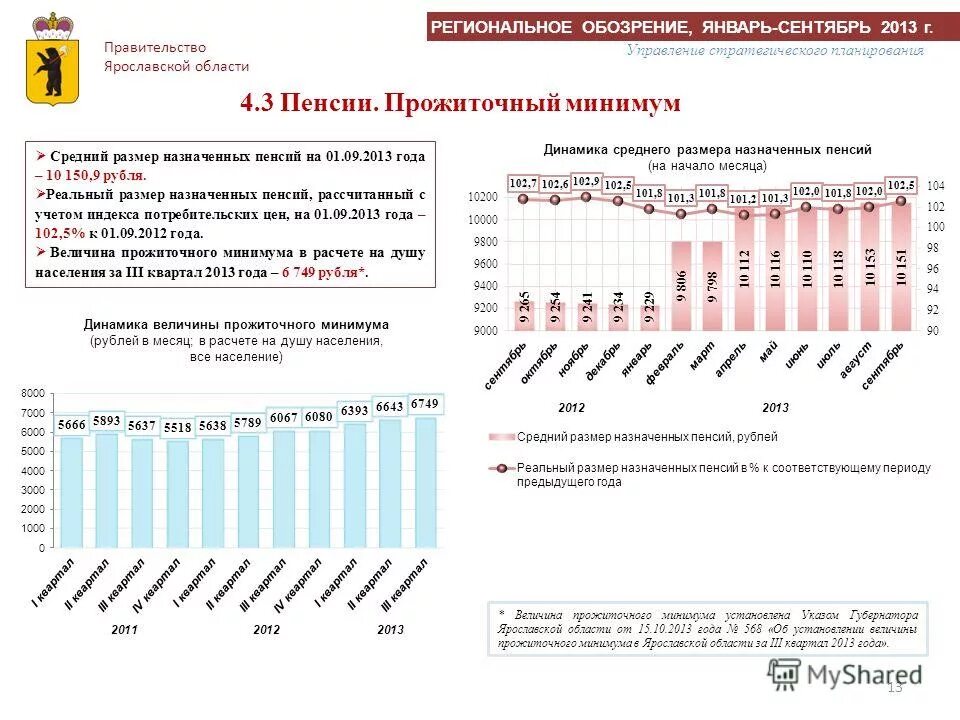 Прожиточный минимум в ярославле. Прожиточный минимум в ярославле